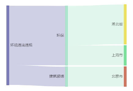 天宇股份控股子公司855516万元项目环评获原则同意